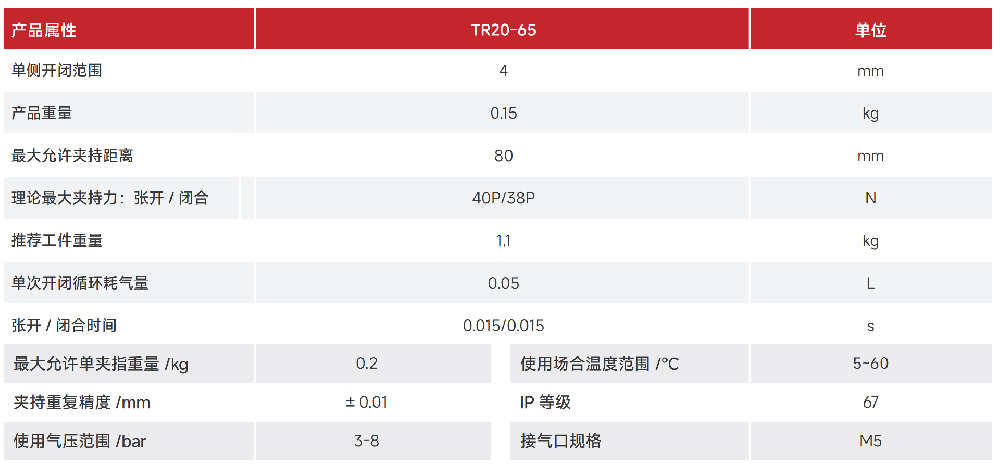 参数表TR20.png