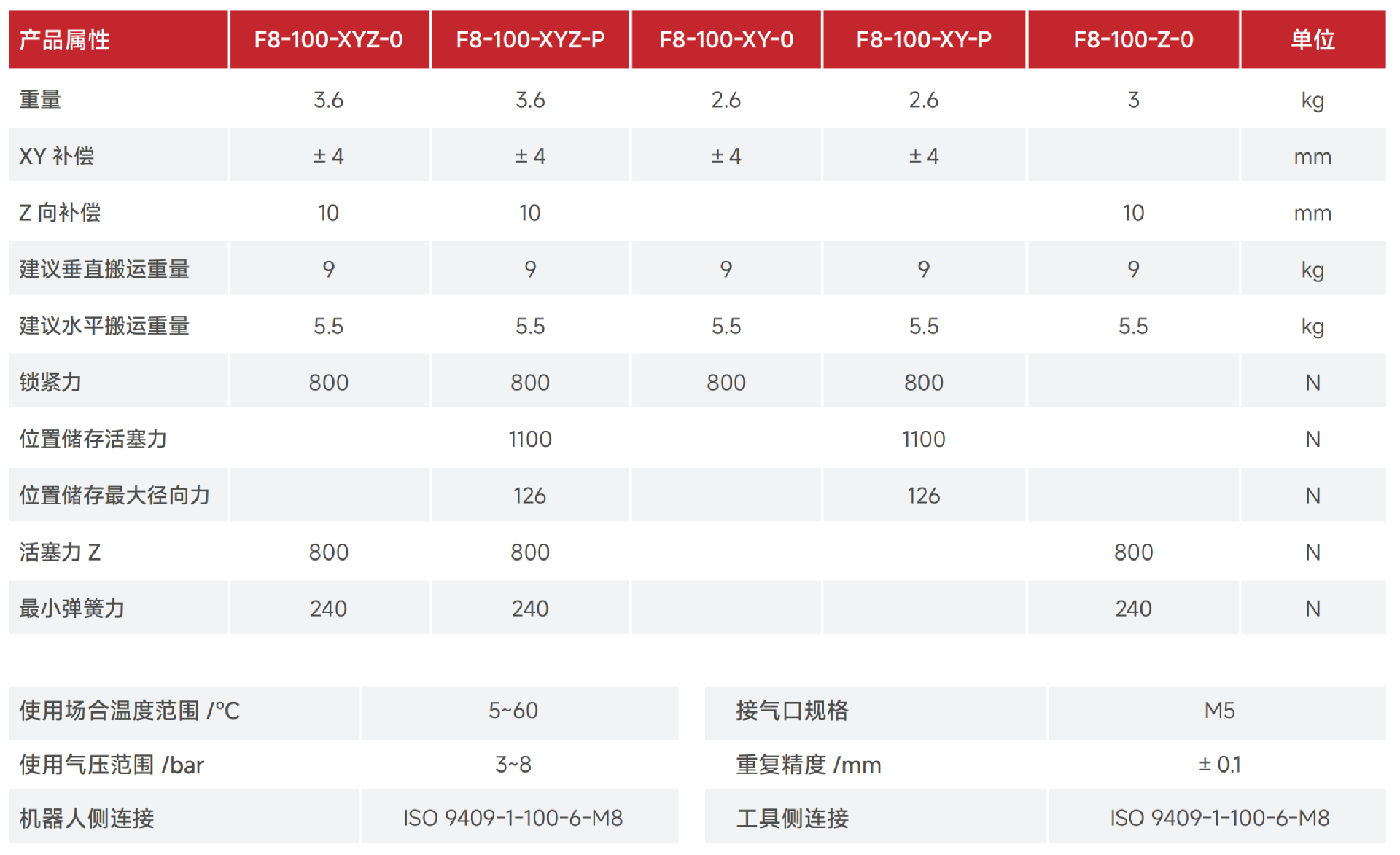 F8-100.png