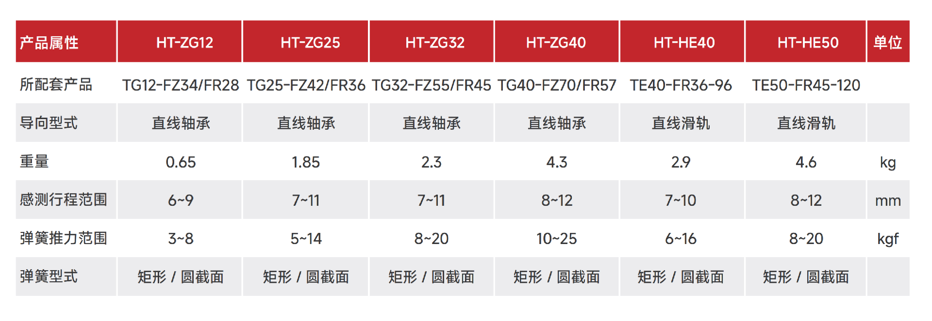 柔性补偿HT.png